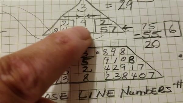 how do you 
      work out your numerology number